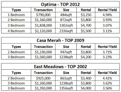 the glades rental potential