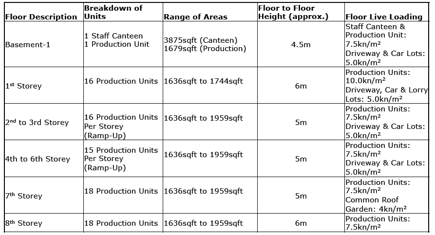 Mapex B1 Floor Level Breakdown Mapex B1 Floor Level Breakdown