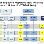 Loan-To-Value-for-borrowers