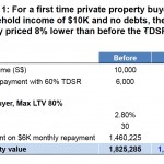 TDSR-first-time-property-buyer
