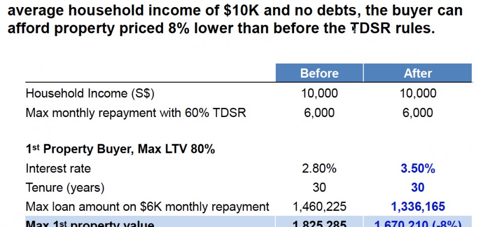 TDSR-first-time-property-buyer