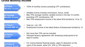 Concern with how TDSR and ABSD will have an impact on your property purchase quantum?