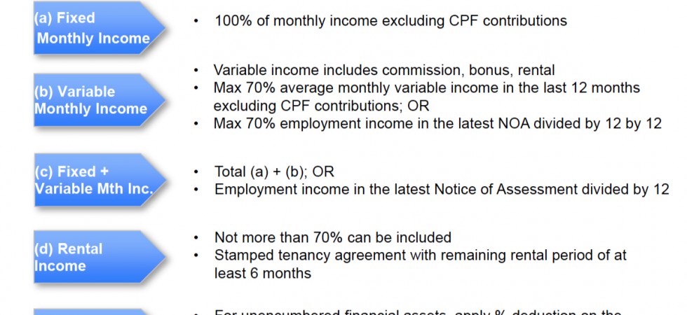 TDSR-gross-income-computation