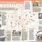 Tiong Bahru Heritage Stroll near Kim Tian Condo