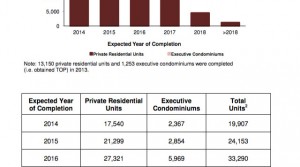 Is the concern of oversupply of housing too real?