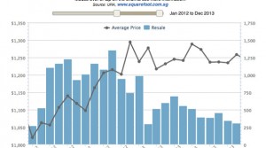 The revision of Stamp Duty on Purchase of Residential Property – what does it mean?