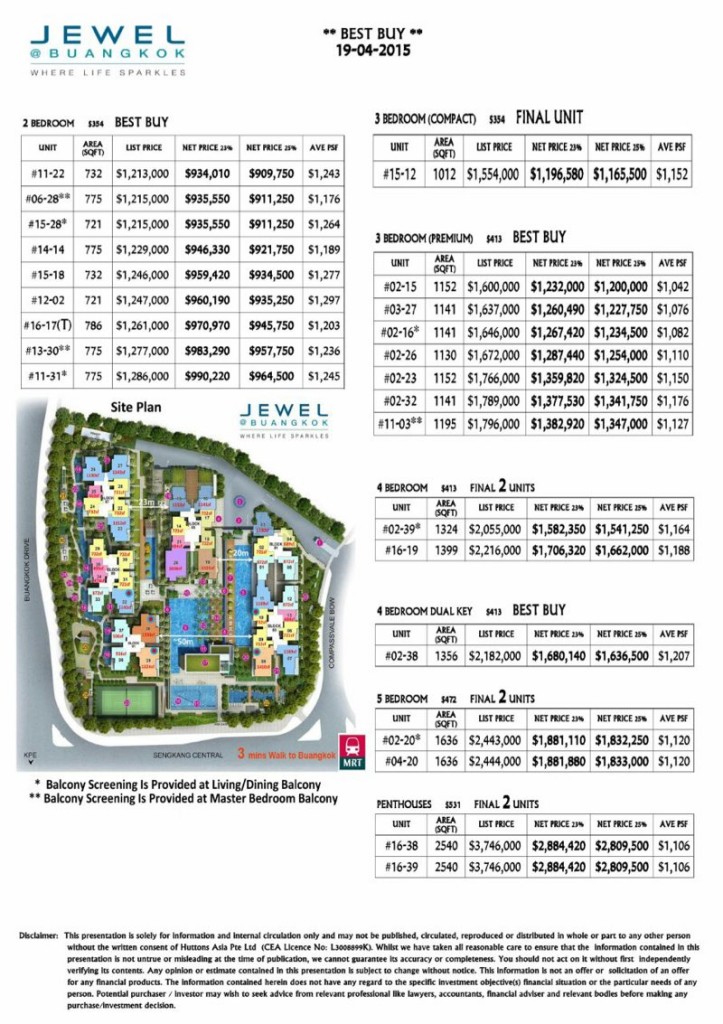 JewelBuangkokcondoprice